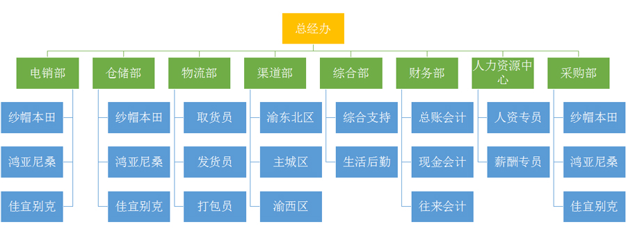 組織機(jī)構(gòu)